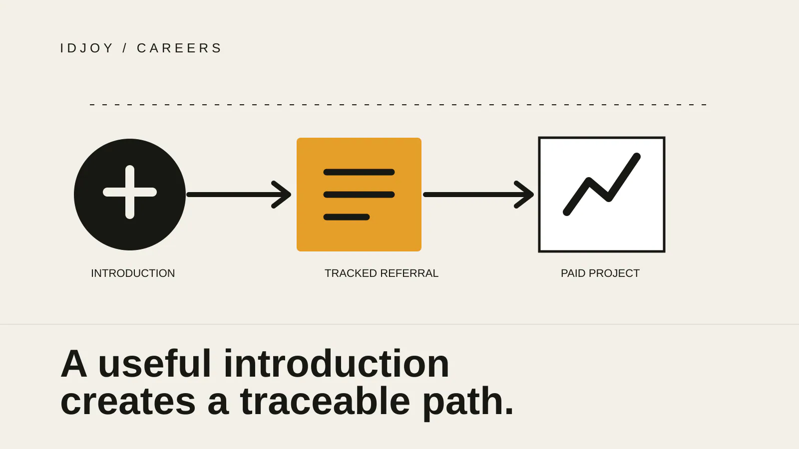 A South African referral journey from business introduction to tracked commission